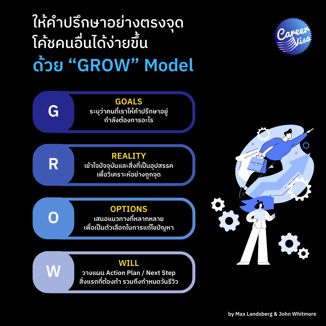 GROW Model